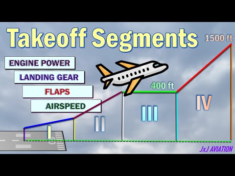 Understanding Ground Roll and the Takeoff Segments of a 2 Engine Aircraft | Takeoff Phase
