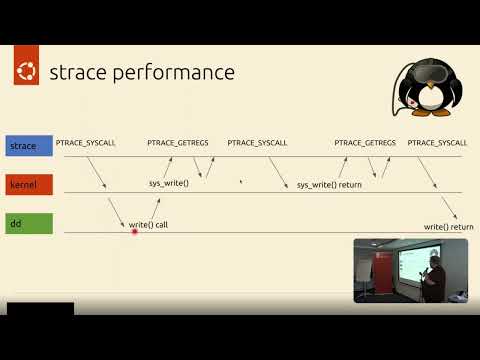 Bpftrace Recipes: 5 Real Problems Solved