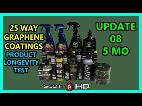 Graphene Coatings Longevity Test - 25 WAY - ULTIMATE comparison - UPDATE 08 - 5 MONTHS