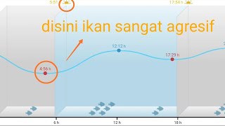 Download lagu Tips / how to know the right and good time for fishing, casting in the sea mp3 Download lagu Tips / how to know the right and good time for fishing, casting in the sea mp3