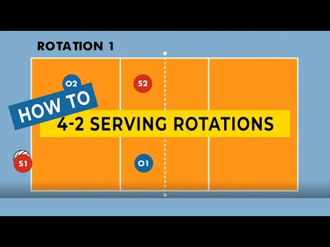 How to Run a 4-2 in Volleyball [Serving Rotations]