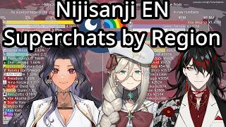How International is Nijisanji EN's Fanbase? Superchat Revenue by Region