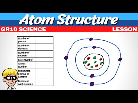 14) Atomic structure grade 10