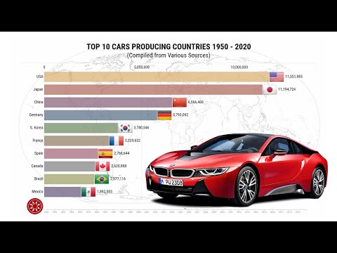 Top 10 Car Producing Countries in The World 1950 - 2020