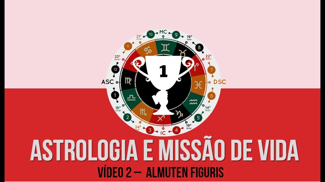 MISSÃO DE VIDA NO MAPA NATAL - ALMUTEN FIGURIS