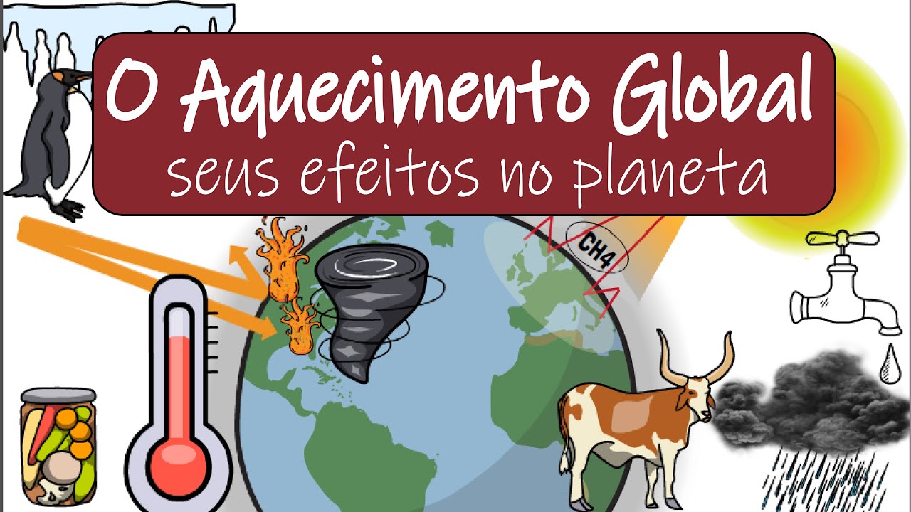Atualidades - O Aquecimento Global | Desenhando a Solução