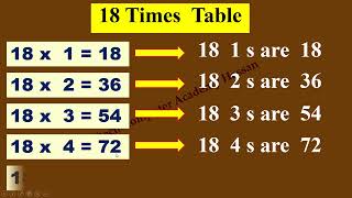 Download the video "18 times table in pair mode with text | #softech_computer_academy_hassan"