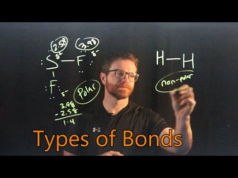 Four Types of Chemical Bonds: Metallic, Ionic, Polar Covalent, and Non-Polar Covalent