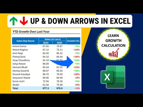 Custom Number Formatting in Excel Trick 1