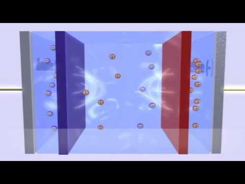 How CEDI Works Video