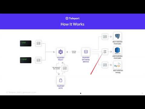 Preview & Demo: Introducing Teleport Database Access