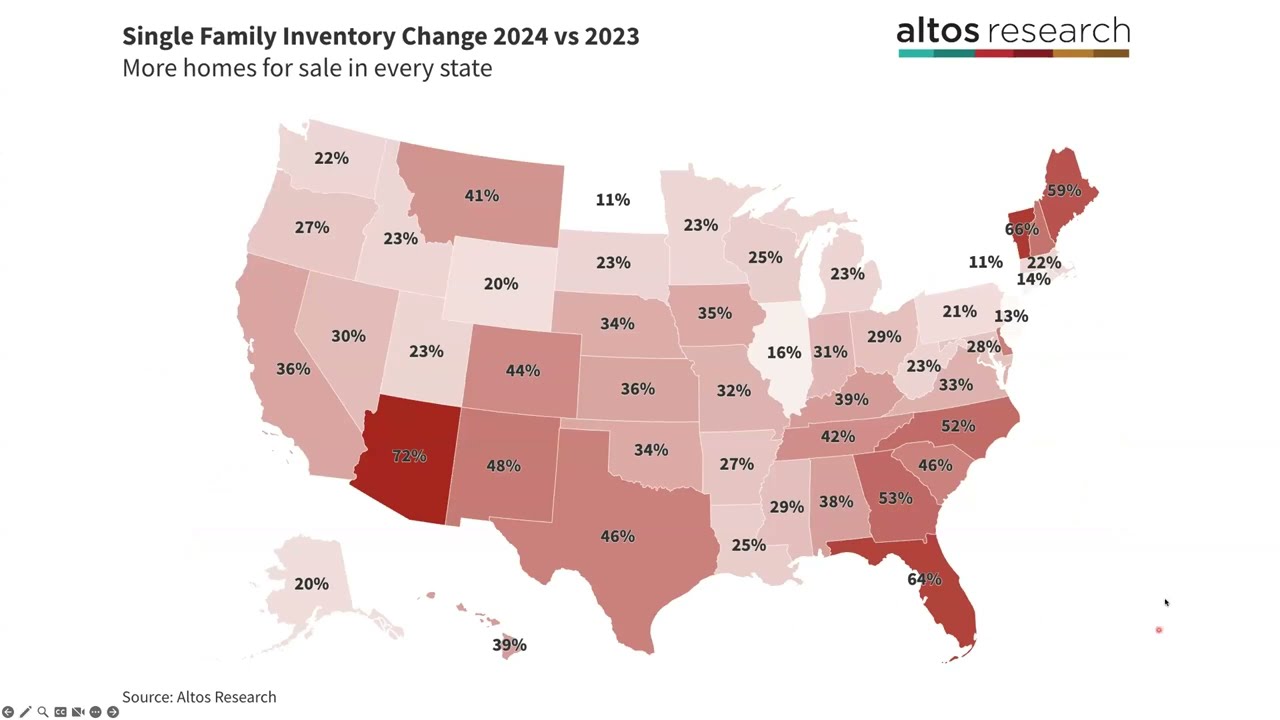 Forecast for the Q4 Real Estate Market