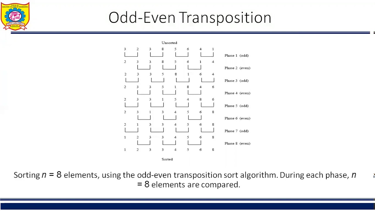 BE Computer | High Performance Computing | Unit 5 | Lesson 2