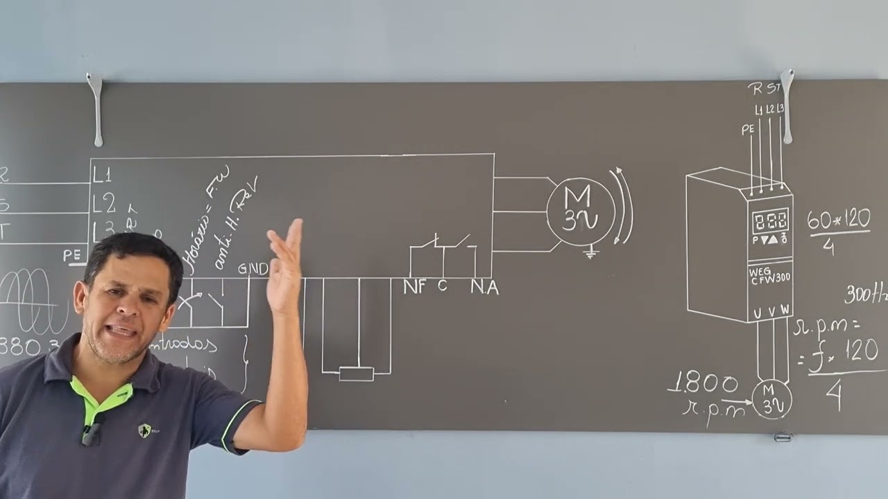 Inversor de Frequências _ Aula 2_Conceitos Básicos