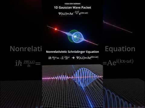 Schrödinger Equation visualization. #quantum #quantummechanics #quantumphysics #maths #mathematics