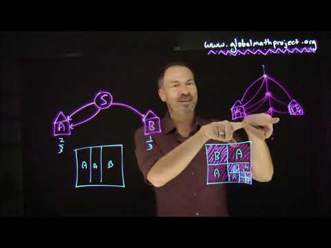 Programs - Global Math Project