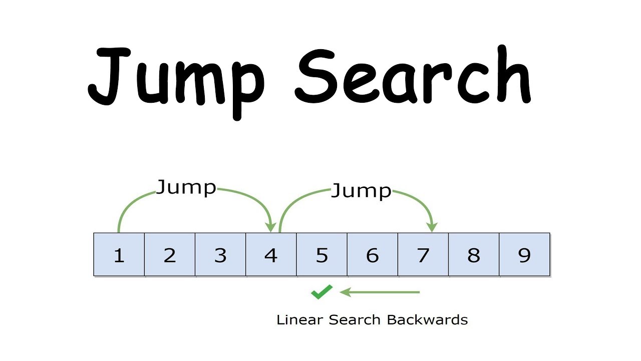 Contoh Algoritma Jump Search