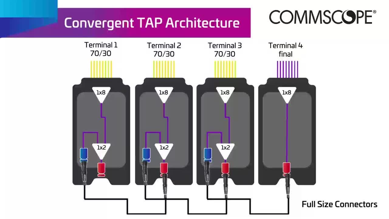 Optical TAPs solution