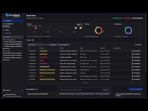 Bluebox video preview
