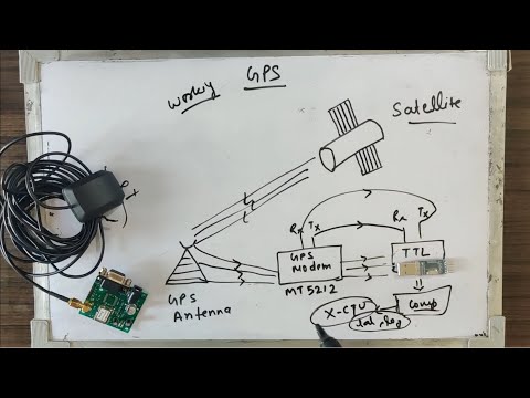AVR BASIC Part 16 - GPS INTERFACING | PART 01