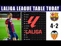 Barcelona 4-2 Valencia: 2024 Laliga Table & Standings Update | Laliga Table Rankings 2023/24.