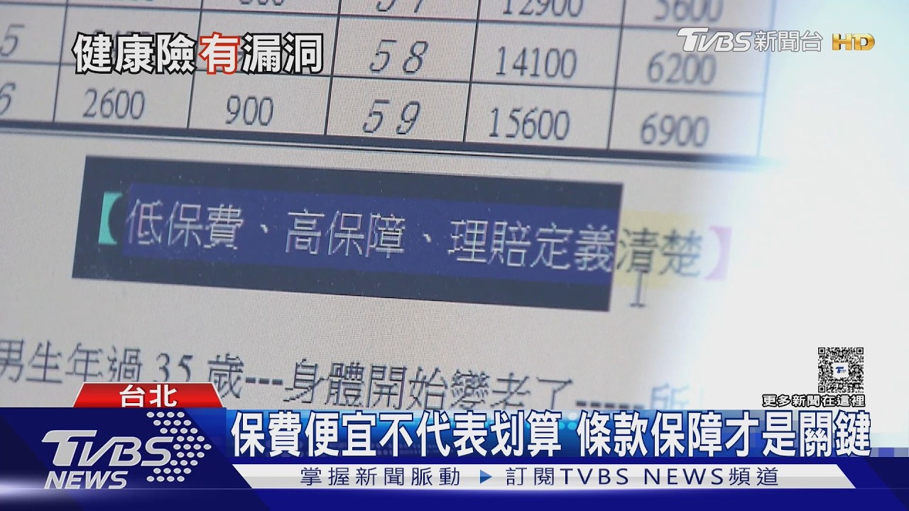 健康險「第二年才賠」藏陷阱!5張保單條款惹議 投保前必看