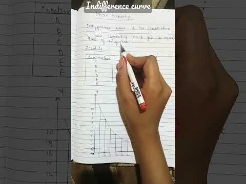 indifference curve in economics|indifference curve