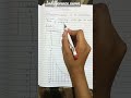 Indifference Curve In Economics Indifference Curve