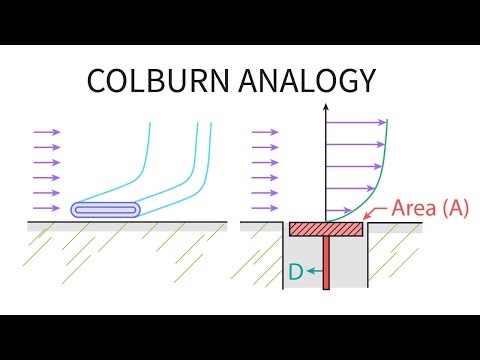 Heat Transfer L17 p5 - Colburn Analogy