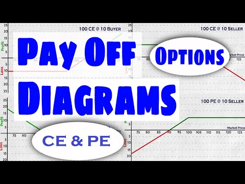Derivatives English video 2 thumbnail