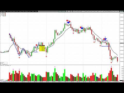 Scalping the 1 min chart in NQ futures - May 3, 2021