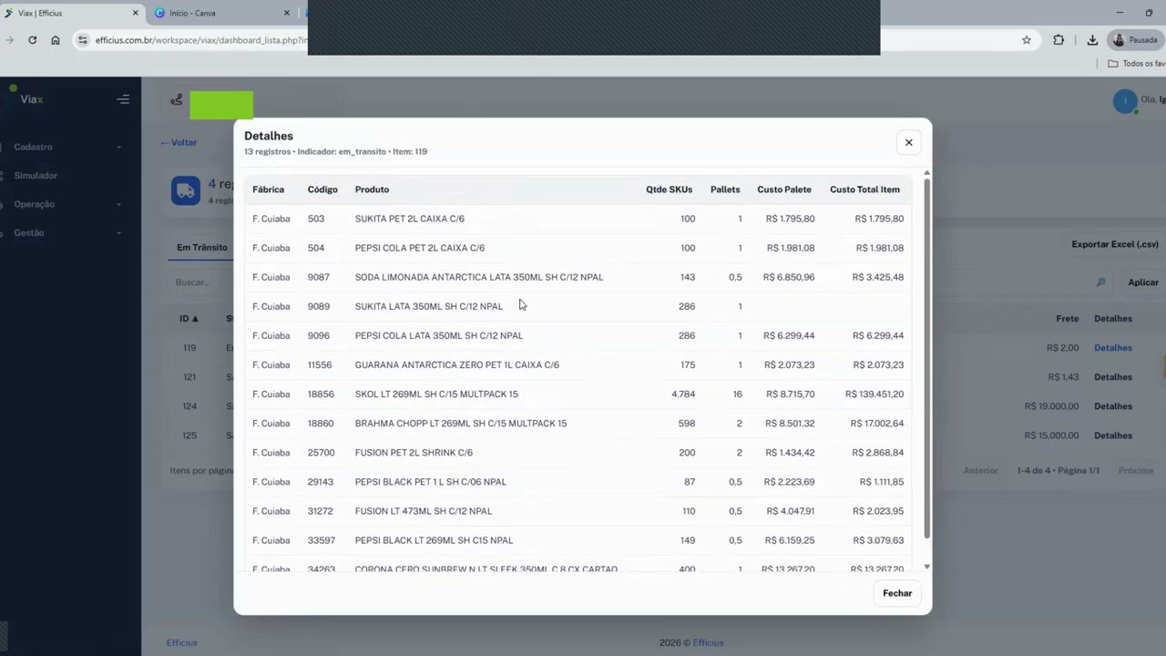 Dashboard inicial