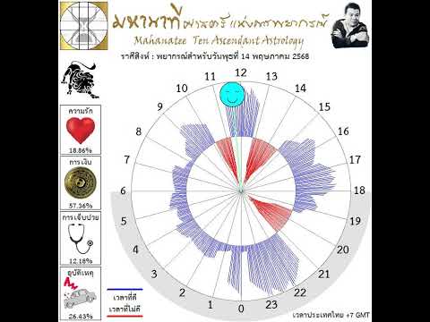 ��ԡ���ʹ٤�Ի�Դ���