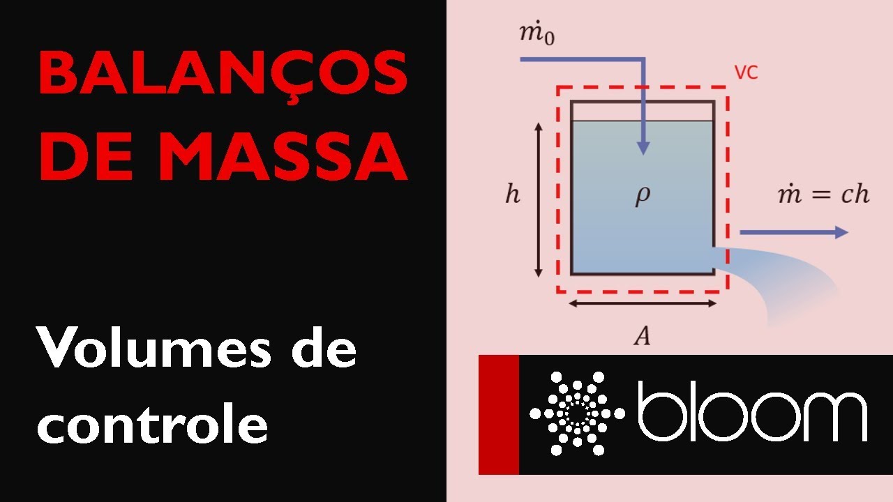 Balanço de massa: cálculos com volume de controle