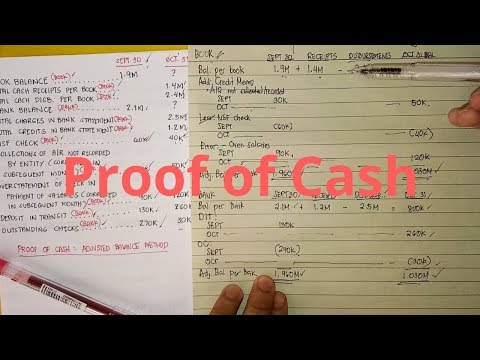 Petty Cash Fund Imprest Fund System