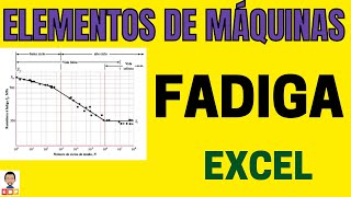 COMO CALCULAR O LIMITE DE RESISTÊNCIA A FADIGA EM ELEMENTOS DE MÁQUINAS UTILIZANDO O EXCEL