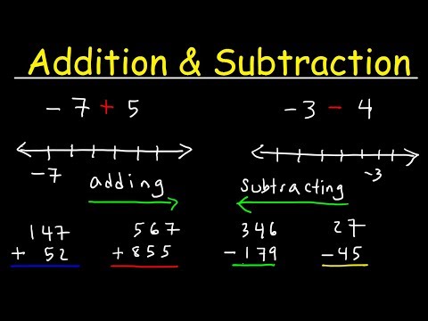 Mathematics Basic Introduction - Addition and Subtraction of Numbers