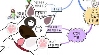 [비상교육 와이즈캠프] 개뼈노트 5학년 1학기 2-3 사회 / 헌법과 인권 보장