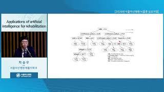 2026년 서울아산병원 뇌졸중 심포지엄  : Applications of artificial intelligence for rehabilitation 미리보기