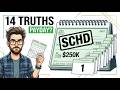 14 Dividend Investing Truths Most Investors Learn Too Late