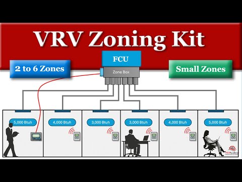 Daikin Zoning Kit DZK