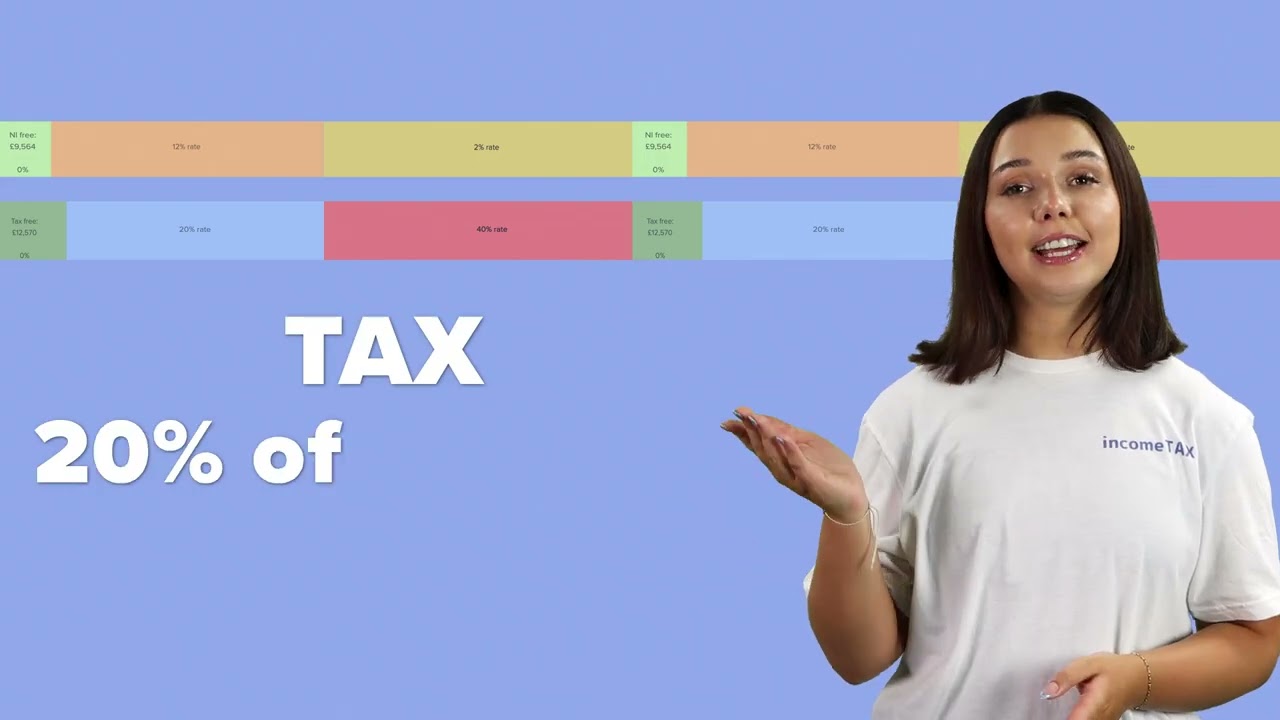 £28,000 Salary After Tax Take Home Pay