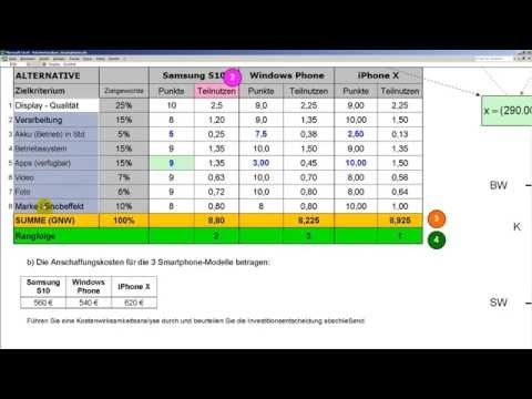 Nutzwertanalyse - Scoring Modell - Vorgehensschritte am Beispiel - Investitionsrechnung