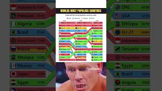 Download lagu Top 10 Most Populous Countries 🌍 (2024 vs 2050 vs 2100) mp3