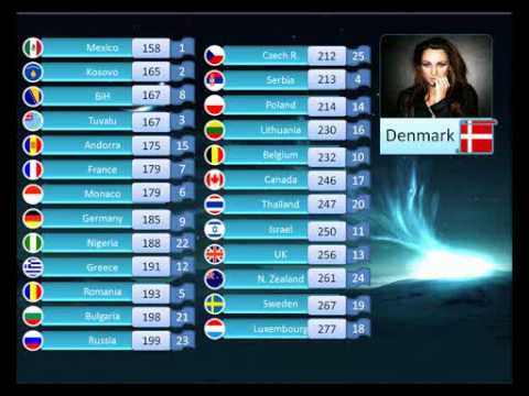 MFC #20 Results - part 2