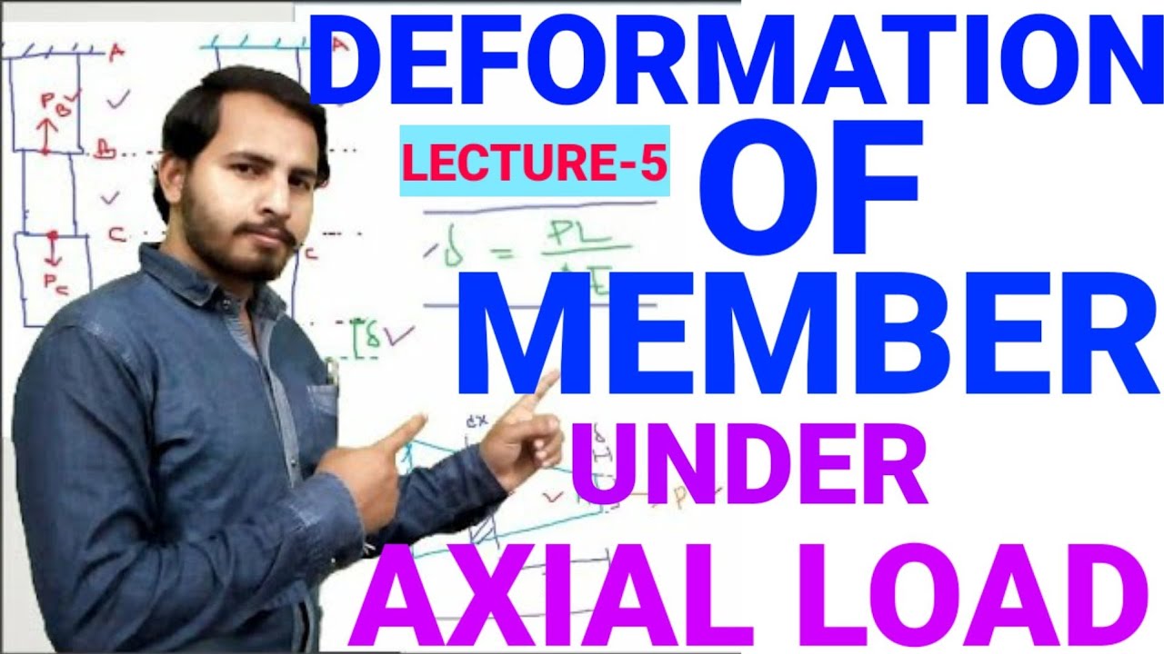 DEFORMATION OF MEMBER UNDER AXIAL LOAD