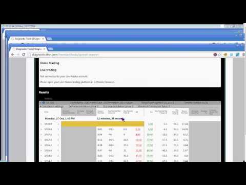 Oct 27th Diagnostics Trading Hour with Darrell Martin on TFNN - 2014