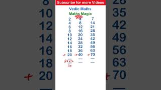 Download lagu Vedic maths for fast calculations | Maths Magic | Vedic Maths full course | Addition Tricks mp3