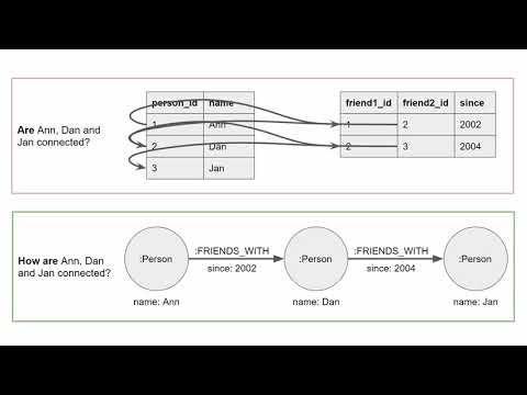 Graph Databases in 60 seconds