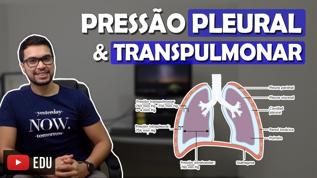 MECÂNICA VENTILATÓRIA [Respiaratório 08]